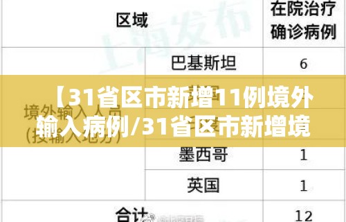 【31省区市新增11例境外输入病例/31省区市新增境外输入21例】