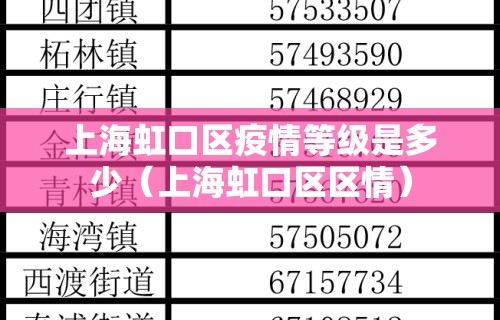 上海虹口区疫情等级是多少（上海虹口区区情）