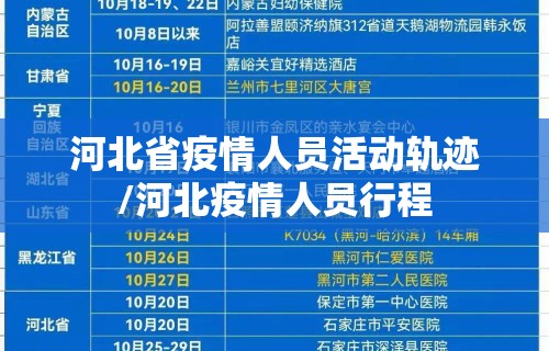河北省疫情人员活动轨迹/河北疫情人员行程