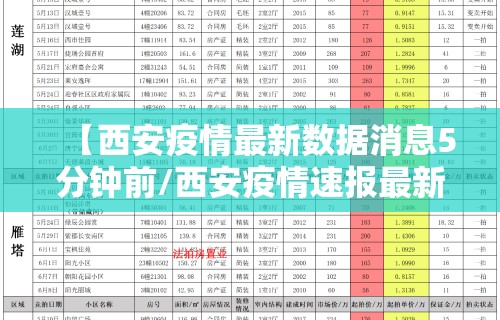 【西安疫情最新数据消息5分钟前/西安疫情速报最新】