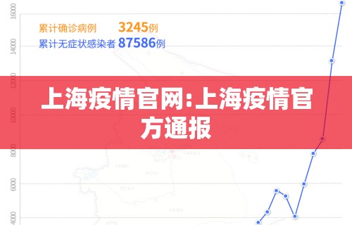 上海疫情官网:上海疫情官方通报