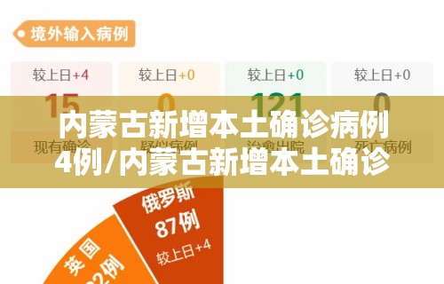 内蒙古新增本土确诊病例4例/内蒙古新增本土确诊8例