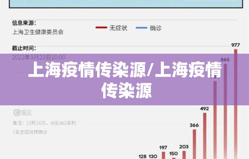 上海疫情传染源/上海疫情 传染源