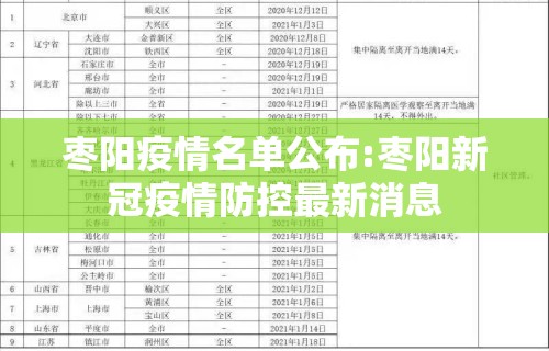 枣阳疫情名单公布:枣阳新冠疫情防控最新消息