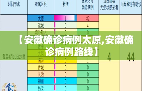 【安徽确诊病例太原,安徽确诊病例路线】