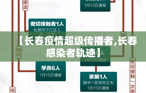 【长春疫情超级传播者,长春感染者轨迹】