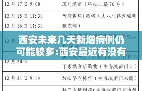 西安未来几天新增病例仍可能较多:西安最近有没有新增