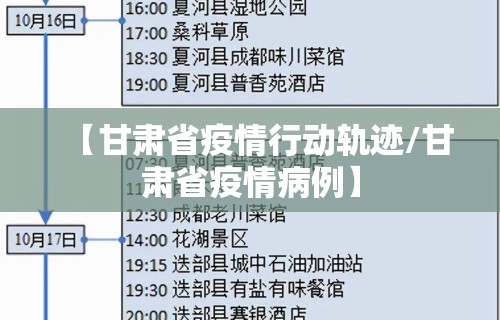 【甘肃省疫情行动轨迹/甘肃省疫情病例】