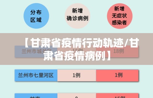 【甘肃省疫情行动轨迹/甘肃省疫情病例】