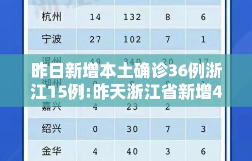 昨日新增本土确诊36例浙江15例:昨天浙江省新增42例