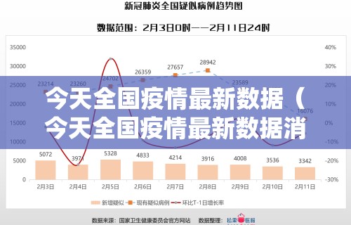 今天全国疫情最新数据（今天全国疫情最新数据消息）