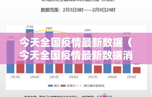 今天全国疫情最新数据（今天全国疫情最新数据消息）