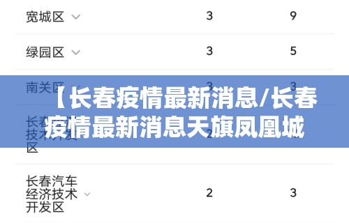 【长春疫情最新消息/长春疫情最新消息天旗凤凰城封闭了吗】 【长春疫情最新消息/长春疫情最新消息天旗凤凰城封闭了吗】