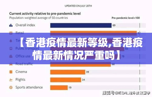 【香港疫情最新等级,香港疫情最新情况严重吗】
