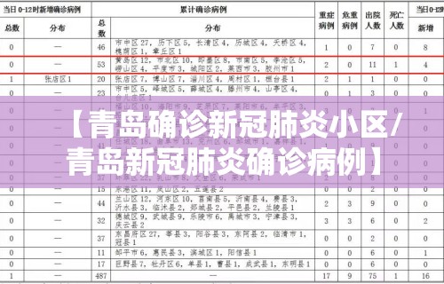【青岛确诊新冠肺炎小区/青岛新冠肺炎确诊病例】