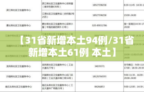 【31省新增本土94例/31省新增本土61例 本土】