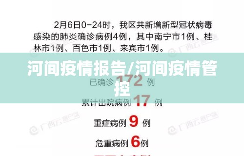 河间疫情报告/河间疫情管控 河间疫情报告/河间疫情管控