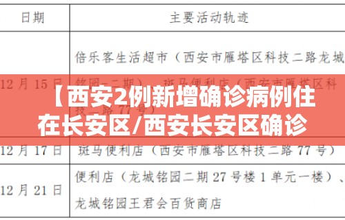 【西安2例新增确诊病例住在长安区/西安长安区确诊新型冠状病毒】 【西安2例新增确诊病例住在长安区/西安长安区确诊新型冠状病毒】