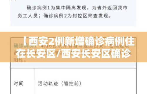 【西安2例新增确诊病例住在长安区/西安长安区确诊新型冠状病毒】 【西安2例新增确诊病例住在长安区/西安长安区确诊新型冠状病毒】