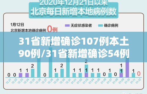 31省新增确诊107例本土90例/31省新增确诊54例 本土41例