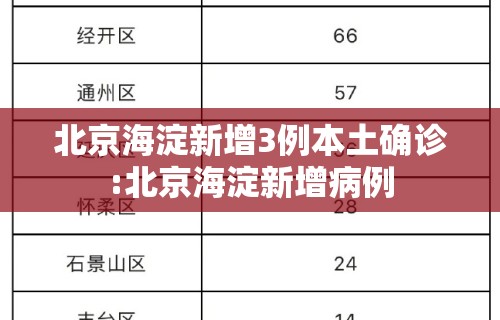 北京海淀新增3例本土确诊:北京海淀新增病例 北京海淀新增3例本土确诊:北京海淀新增病例