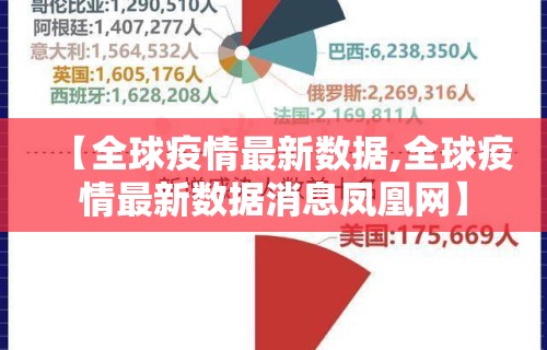 【全球疫情最新数据,全球疫情最新数据消息凤凰网】