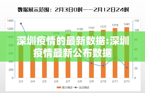 深圳疫情的最新数据:深圳疫情最新公布数据
