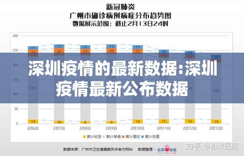 深圳疫情的最新数据:深圳疫情最新公布数据 深圳疫情的最新数据:深圳疫情最新公布数据