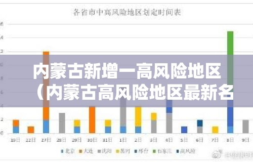 内蒙古新增一高风险地区（内蒙古高风险地区最新名单最新）