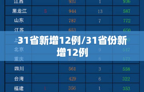 31省新增12例/31省份新增12例