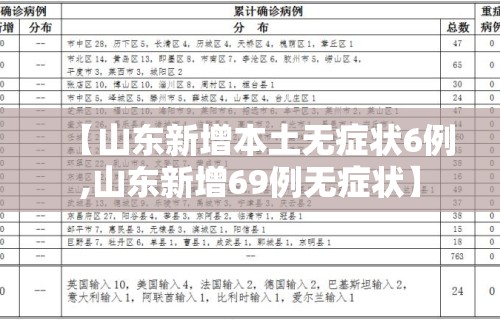 【山东新增本土无症状6例,山东新增69例无症状】