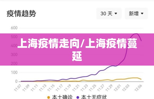 上海疫情走向/上海疫情蔓延