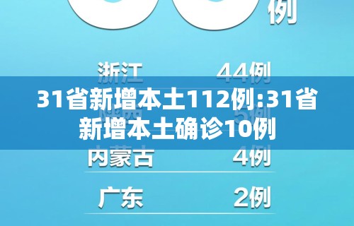 31省新增本土112例:31省新增本土确诊10例