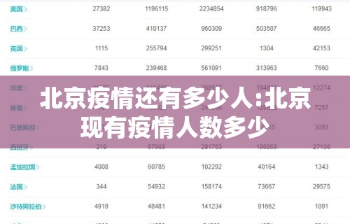 北京疫情还有多少人:北京现有疫情人数多少