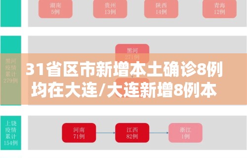 31省区市新增本土确诊8例均在大连/大连新增8例本土病例行踪
