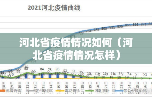 河北省疫情情况如何(河北省疫情情况怎样)