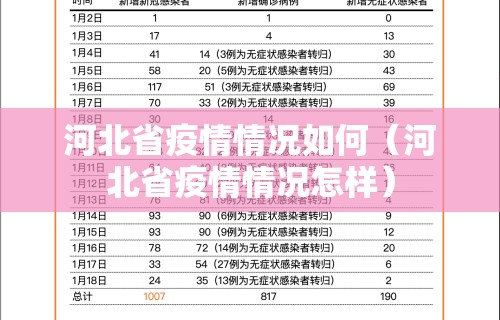 河北省疫情情况如何（河北省疫情情况怎样）