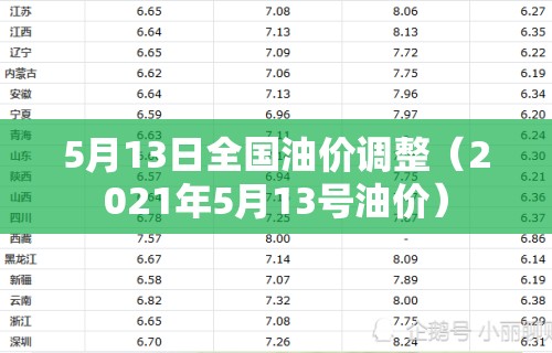 5月13日全国油价调整（2021年5月13号油价）