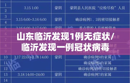 山东临沂发现1例无症状/临沂发现一例冠状病毒