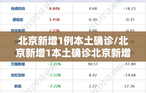 北京新增1例本土确诊/北京新增1本土确诊北京新增本土确诊