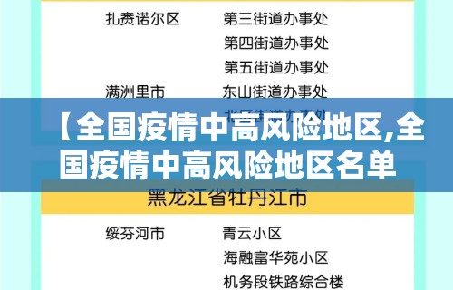 【全国疫情中高风险地区,全国疫情中高风险地区名单一览表】