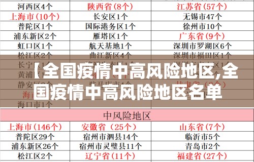 【全国疫情中高风险地区,全国疫情中高风险地区名单一览表】 【全国疫情中高风险地区,全国疫情中高风险地区名单一览表】