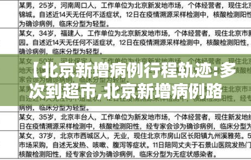 【北京新增病例行程轨迹:多次到超市,北京新增病例路线】