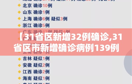 【31省区新增32例确诊,31省区市新增确诊病例139例】 【31省区新增32例确诊,31省区市新增确诊病例139例】