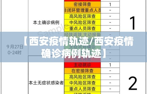 【西安疫情轨迹/西安疫情确诊病例轨迹】
