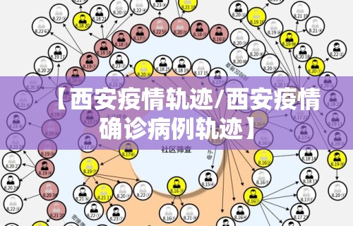 【西安疫情轨迹/西安疫情确诊病例轨迹】 【西安疫情轨迹/西安疫情确诊病例轨迹】