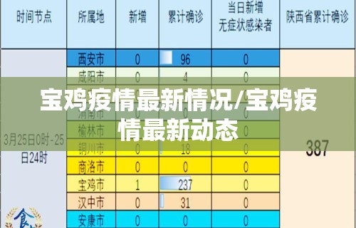 宝鸡疫情最新情况/宝鸡疫情最新动态