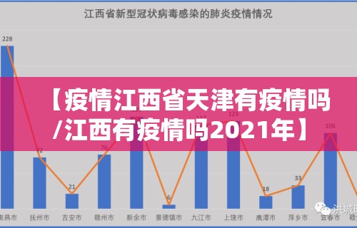【疫情江西省天津有疫情吗/江西有疫情吗2021年】