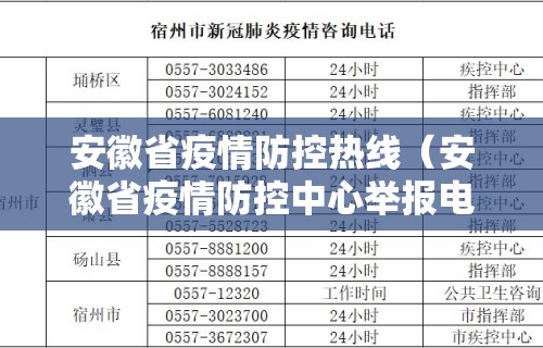 安徽省疫情防控热线（安徽省疫情防控中心举报电话）