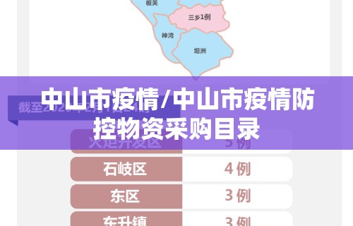 中山市疫情/中山市疫情防控物资采购目录